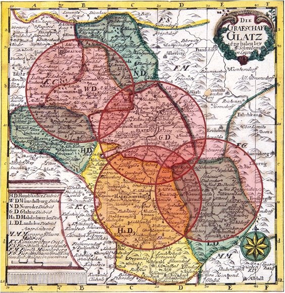Abb. 5: Meilenmessung