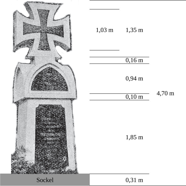 Ungef&auml;hre Ma&szlig;e des Denkmals
