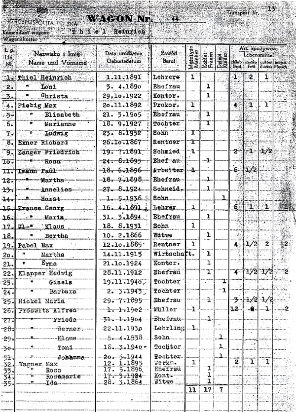 Waggonliste aus Altweistritz