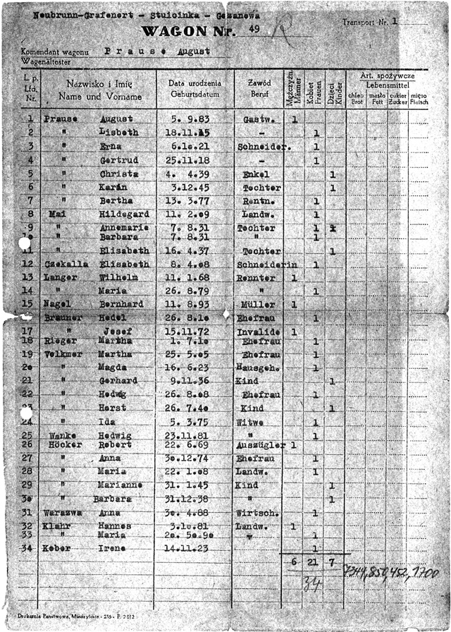 Waggonliste von Neubrunn-Grafenort